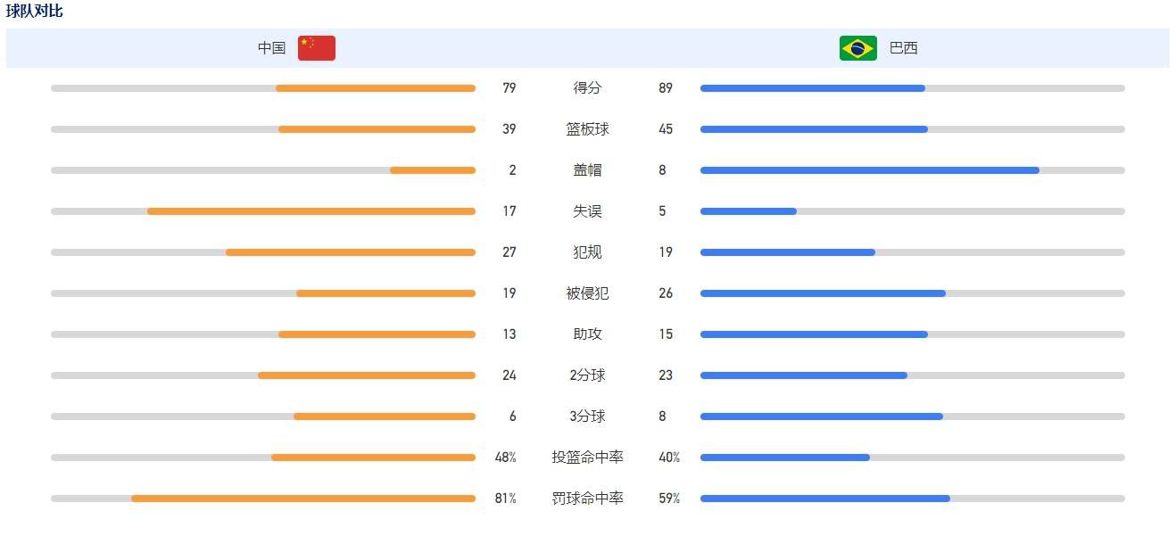 绍尔表示：“穆勒是绝对的领导者，只是他目前角色发生了变化，穆勒要同时兼顾指挥和领导的职责。